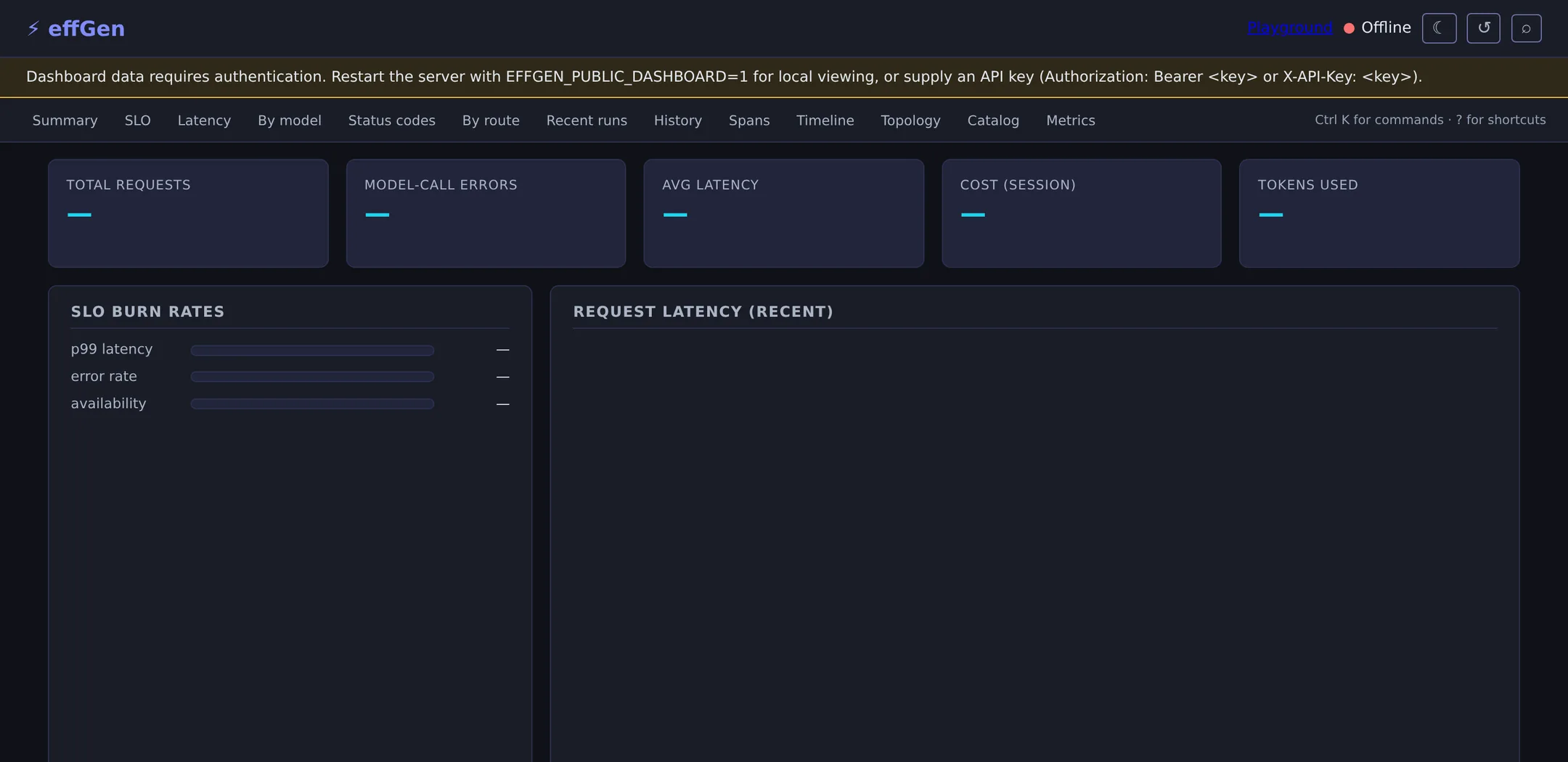The dashboard against a server started with no key configured. A banner across the top reads: dashboard data requires authentication, restart the server with EFFGEN_PUBLIC_DASHBOARD=1 for local viewing, or supply an API key. The status in the header reads Offline, and every card and burn-rate figure below shows a dash rather than a zero.